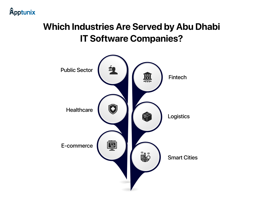 Industries Are Served by Abu Dhabi IT Software Companies